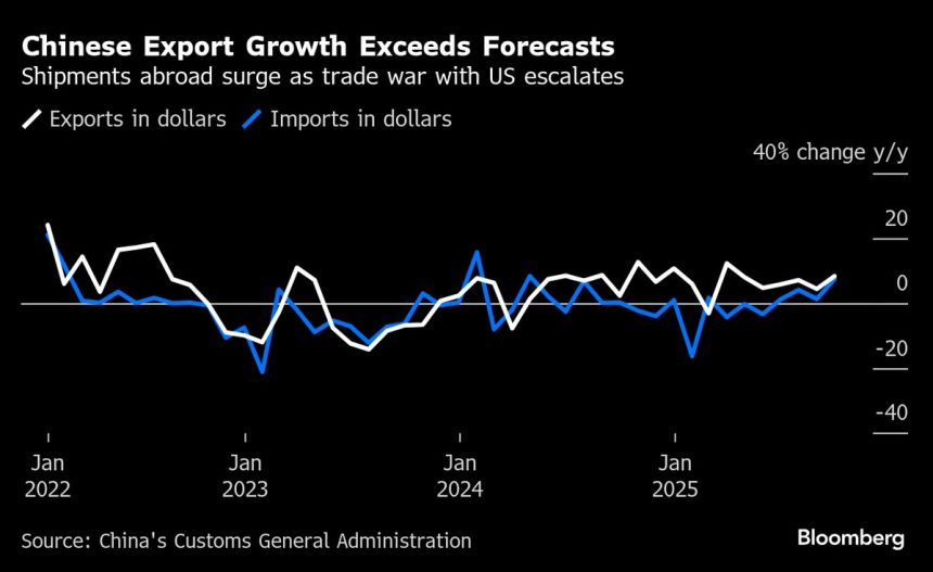 trump-y-xi-provocan-otro-enfrentamiento-con-la-economia-mundial-en-riesgo