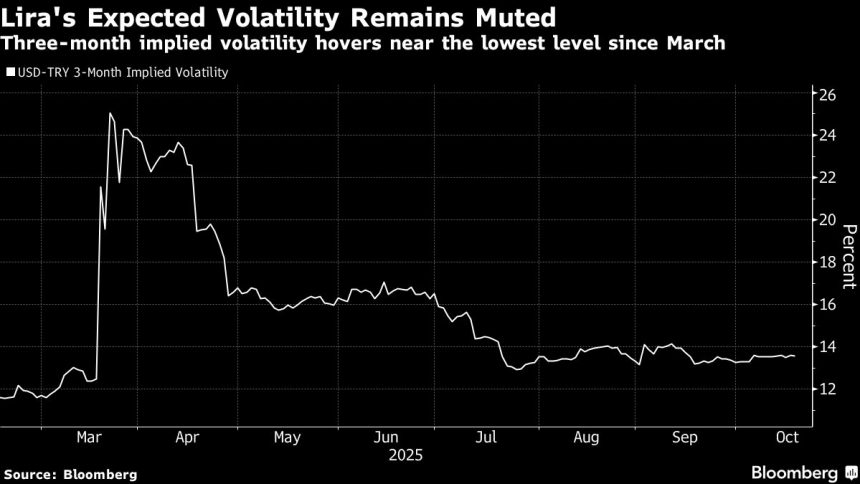 la-lira-turca-cae-a-un-minimo-historico,-ampliando-su-lenta-depreciacion