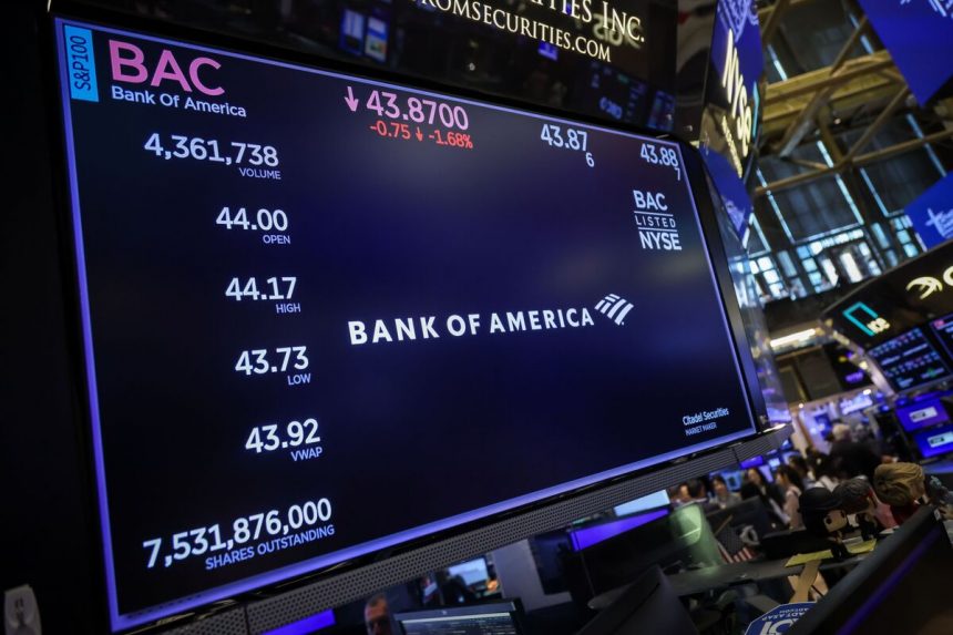 la-caida-de-las-acciones-bancarias-estadounidenses-se-profundiza-a-medida-que-los-inversores-se-preparan-para-obtener-ganancias