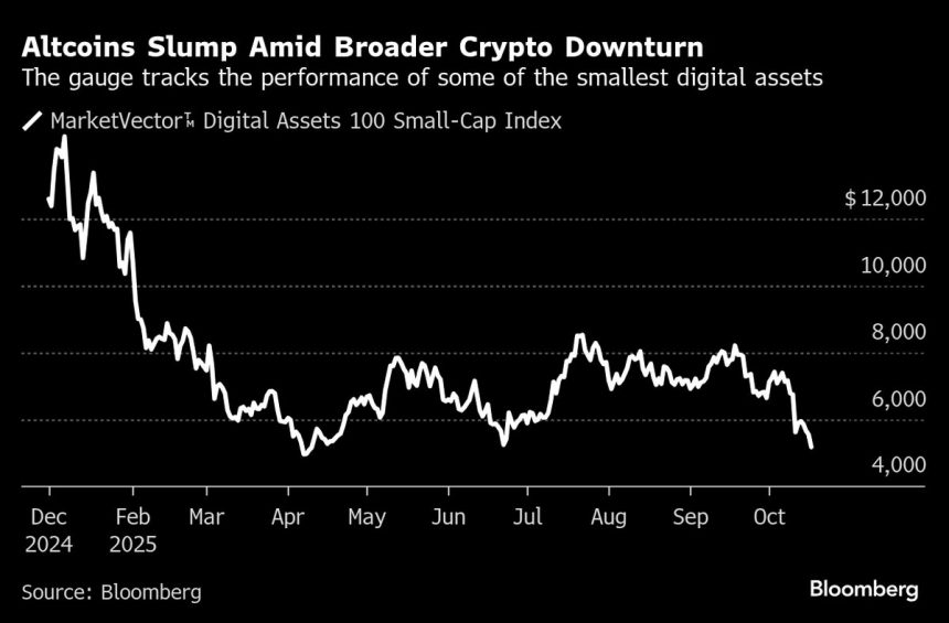 wall-street-se-apresura-a-vender-etf-riesgosos-mientras-el-desplome-de-las-criptomonedas-afecta-al-comercio-minorista