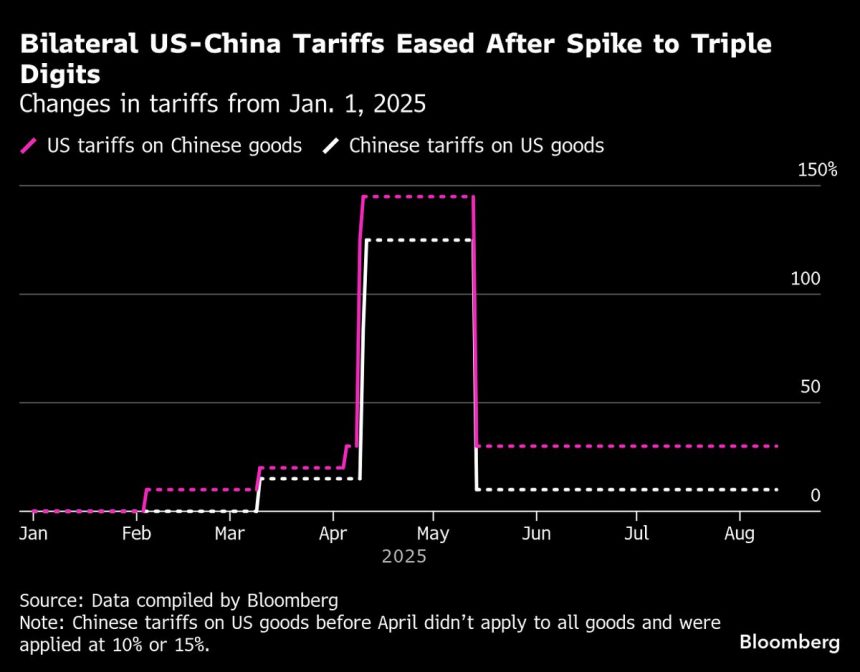 trump-enumera-las-principales-demandas-a-china-antes-de-que-se-reanuden-las-negociaciones-comerciales