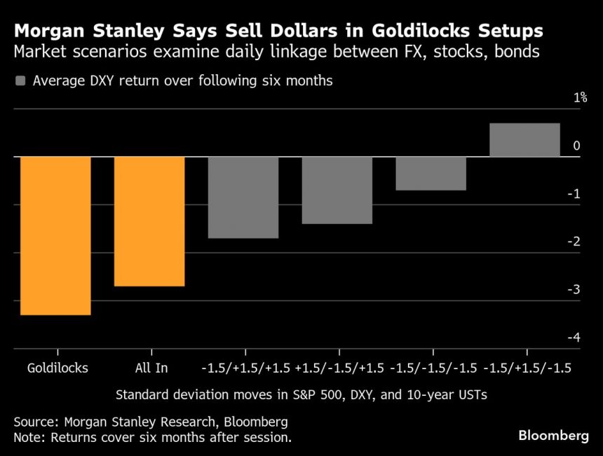 morgan-stanley-dice-vender-dolares-en-escenarios-‘ricitos-de-oro’
