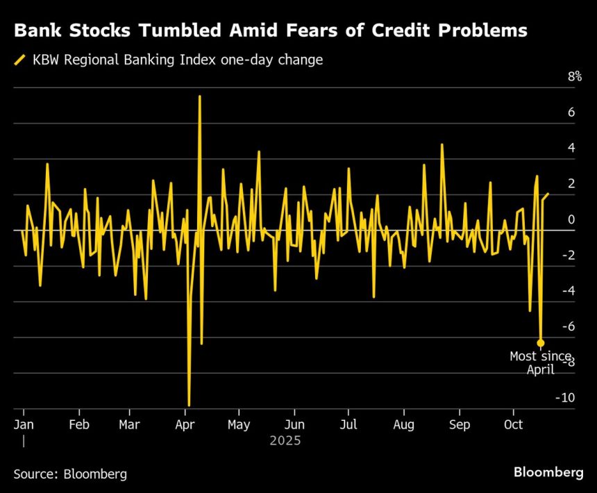 bofa-advierte-sobre-la-venta-forzosa-de-acciones-si-persisten-los-problemas-crediticios
