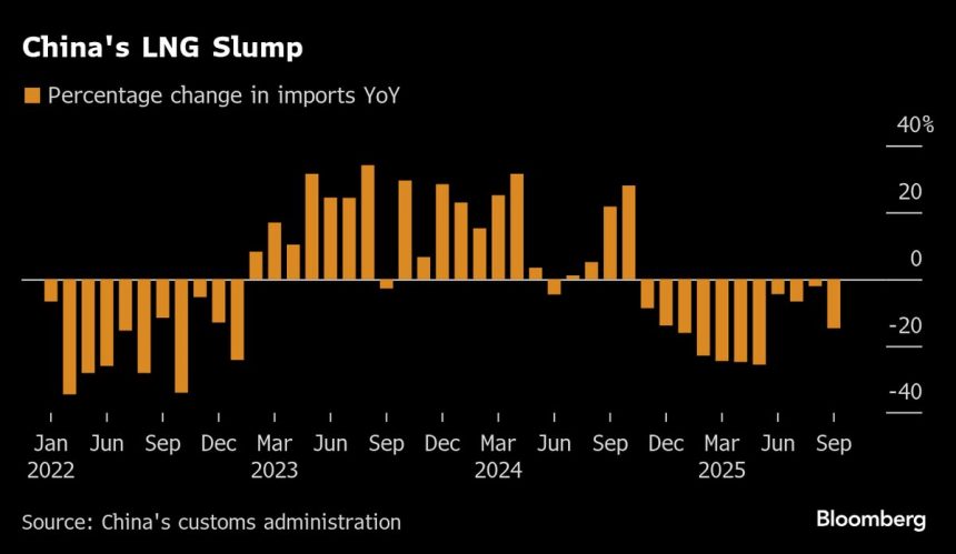 el-exceso-de-oferta-de-combustible-de-china-mantiene-las-importaciones-de-gnl-moderadas-durante-el-invierno