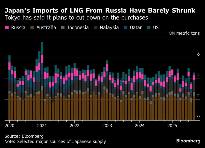 japon-dice-que-esta-reduciendo-constantemente-su-dependencia-del-gnl-ruso