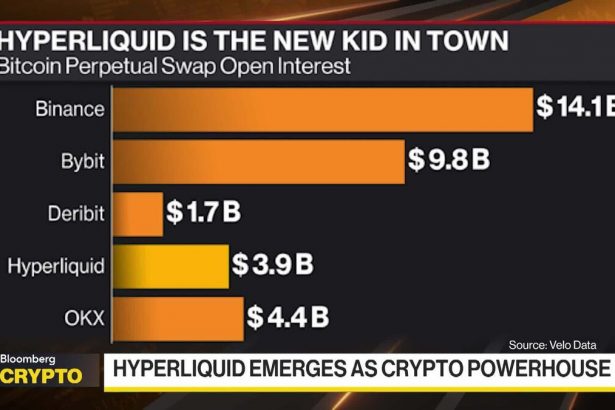 hiperliquido:-potencia-criptografica-poco-conocida