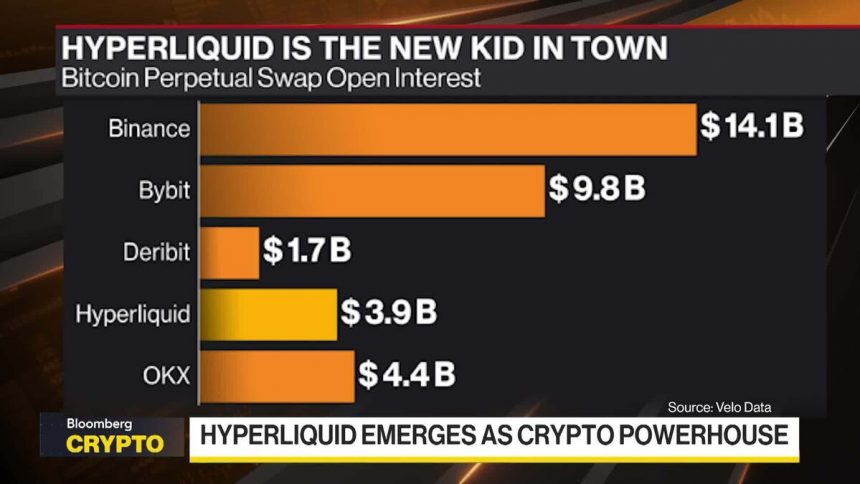 hiperliquido:-potencia-criptografica-poco-conocida