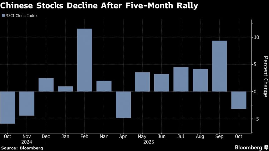 goldman-sachs-preve-un-aumento-del-30%-para-las-acciones-chinas-hasta-2027