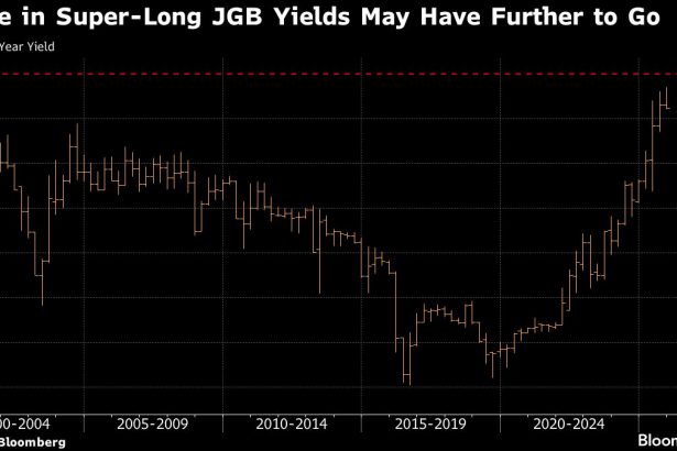 amundi-ve-riesgos-fiscales-que-impulsaran-el-rendimiento-de-japon-a-30-anos-a-un-nuevo-maximo