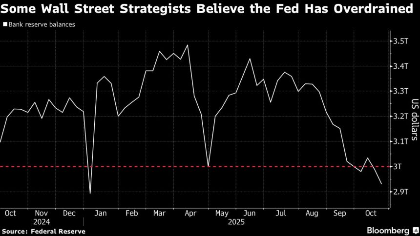 la-relajacion-de-la-cartera-de-la-fed-gana-en-urgencia-a-medida-que-los-mercados-lanzan-advertencias