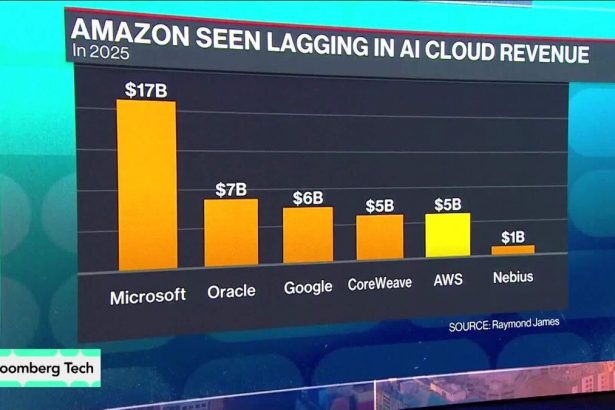 la-interrupcion-de-aws-expone-grietas-en-el-liderazgo-en-la-nube-de-amazon