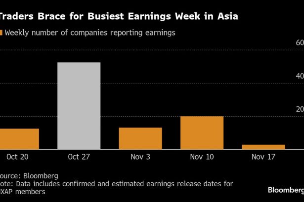 la-semana-de-resultados-mas-activa-de-asia-destaca-las-megacapitalizaciones-y-las-acciones-tecnologicas