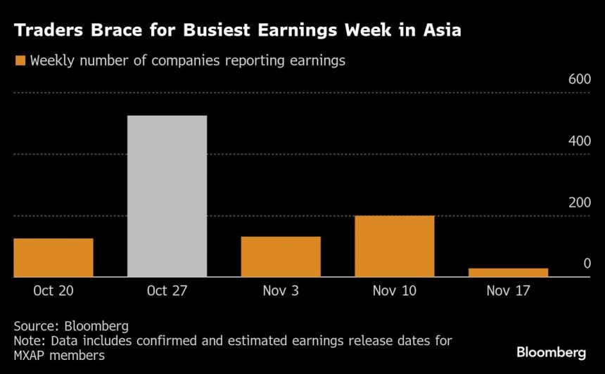 la-semana-de-resultados-mas-activa-de-asia-destaca-las-megacapitalizaciones-y-las-acciones-tecnologicas