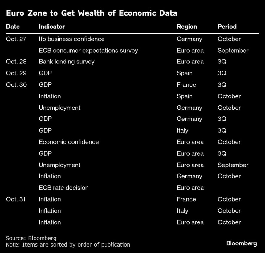 la-zona-euro-obtendra-datos-concretos-sobre-el-dano-arancelario-mientras-el-bce-fija-los-tipos