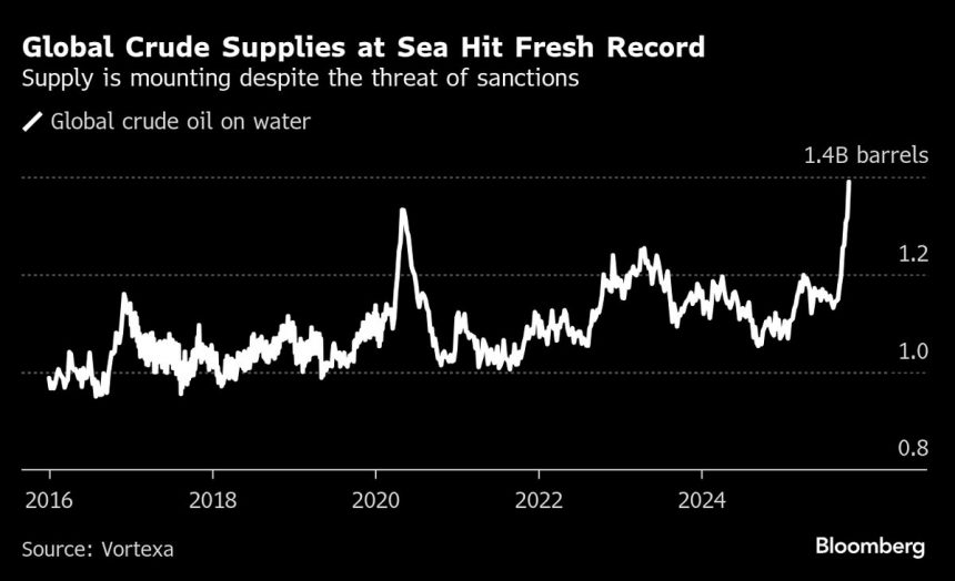 el-petroleo-se-mantiene-estable-mientras-los-comerciantes-se-centran-en-el-exceso-y-las-sanciones-al-crudo-ruso