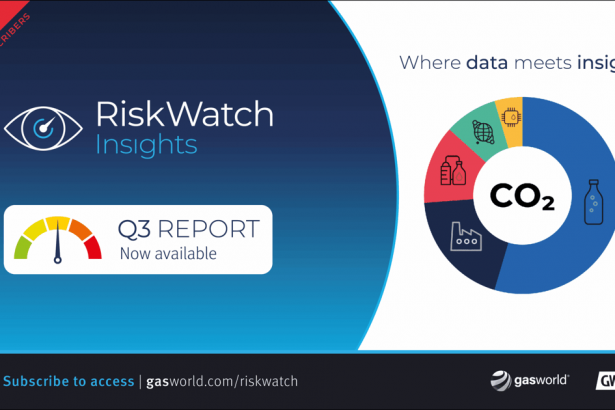 gwgi-riskwatch:-sustitutos-silenciosos-–-riesgo-de-erosion-de-la-demanda-en-el-mercado-comercial-de-co2