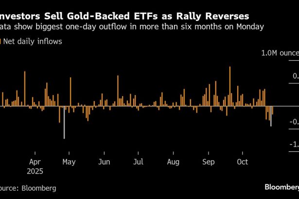 el-oro-se-mantiene-estable-despues-de-una-caida-de-tres-dias-debido-a-que-las-esperanzas-comerciales-minan-la-demanda-de-haven