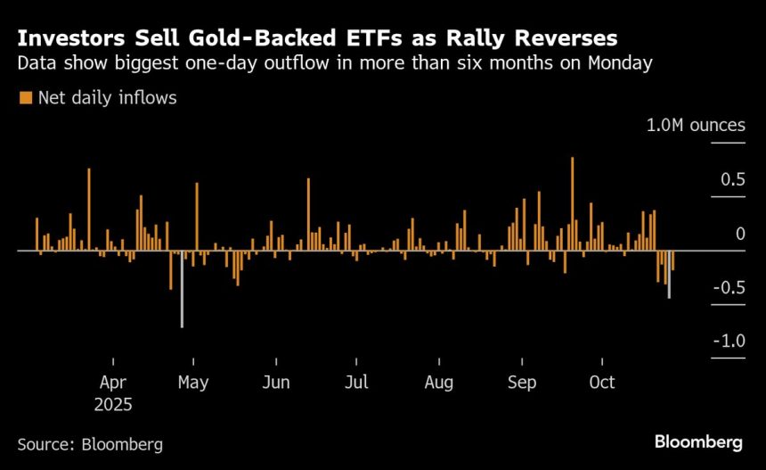 el-oro-se-mantiene-estable-despues-de-una-caida-de-tres-dias-debido-a-que-las-esperanzas-comerciales-minan-la-demanda-de-haven