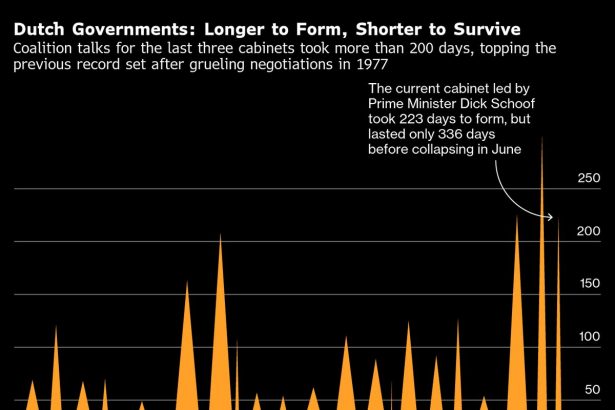 elecciones-holandesas-sopesaran-el-retorno-al-centro