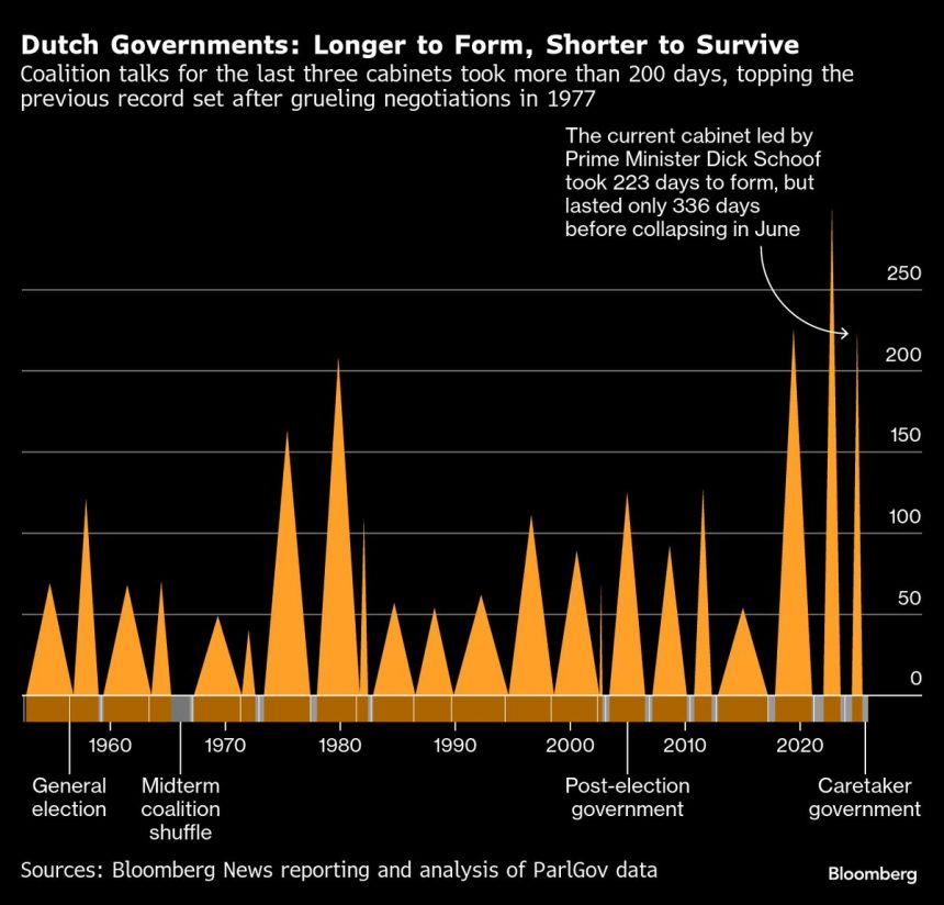 elecciones-holandesas-sopesaran-el-retorno-al-centro