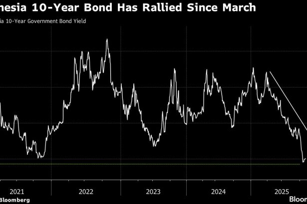 los-bonos-indonesios-ampliarian-su-repunte-ante-expectativas-de-recorte-de-tipos