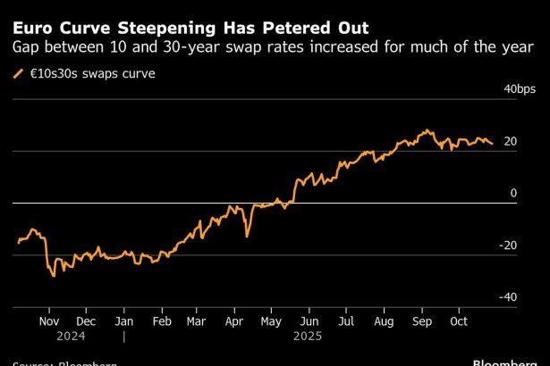 la-apuesta-de-tipos-populares-vinculada-a-las-pensiones-holandesas-esta-empezando-a-flaquear