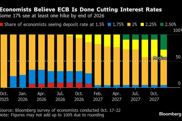 el-bce-mantiene-sus-tipos-con-una-inflacion-cercana-al-2%-y-una-economia-en-expansion