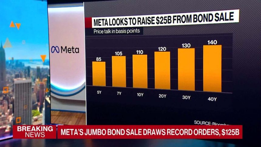 la-venta-de-bonos-gigantes-de-meta-genera-pedidos-record:-125.000-millones-de-dolares