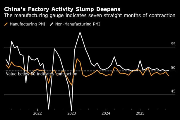 la-actividad-fabril-de-china-sufre-la-mayor-caida-en-casi-una-decada