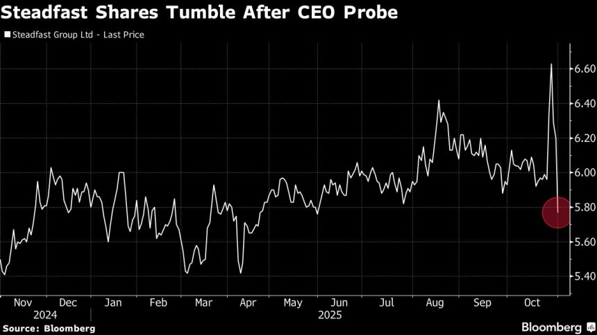 las-acciones-de-steadfast-se-desploman-mientras-el-director-ejecutivo-se-mantiene-al-margen-en-medio-de-una-investigacion