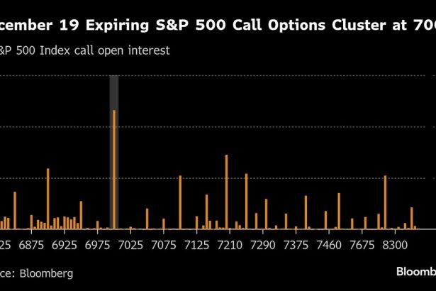 los-operadores-de-opciones-ven-que-el-s&p-500-se-estancara-en-los-proximos-dos-meses