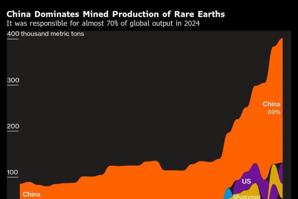 la-ue-debate-el-arancel-‘en-especie’-de-china-para-garantizar-materiales-criticos