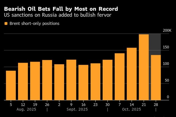 los-fondos-de-cobertura-huyen-de-las-apuestas-petroleras-bajistas-tras-las-sanciones-de-estados-unidos-a-rusia