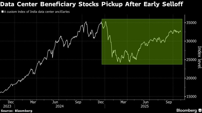 guia-para-comerciantes-sobre-el-auge-de-los-centros-de-datos-de-la-india-impulsado-por-google-y-openai