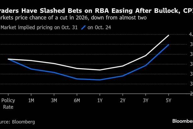 pimco-apuesta-por-el-repunte-de-los-bonos-australianos-ante-recortes-de-tipos-mas-profundos-del-rba