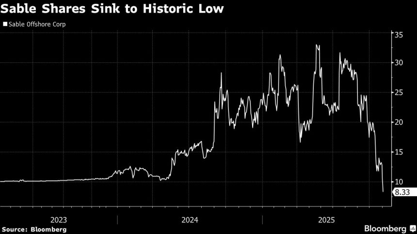 sable-offshore-se-desploma-por-aumento-de-capital-y-prestamo-de-exxon-mobil