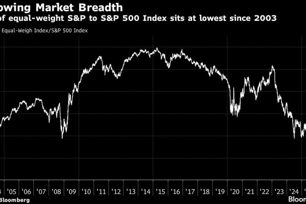 el-retroceso-de-las-acciones-hace-que-los-inversores-debatan-que-tan-profundo-sera-el-retroceso