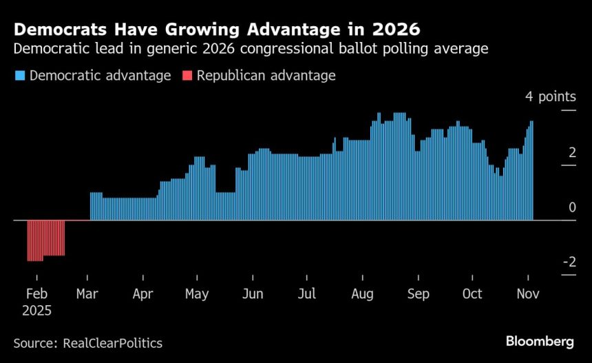 las-victorias-democratas-dan-al-partido-una-hoja-de-ruta-para-vencer-a-trump