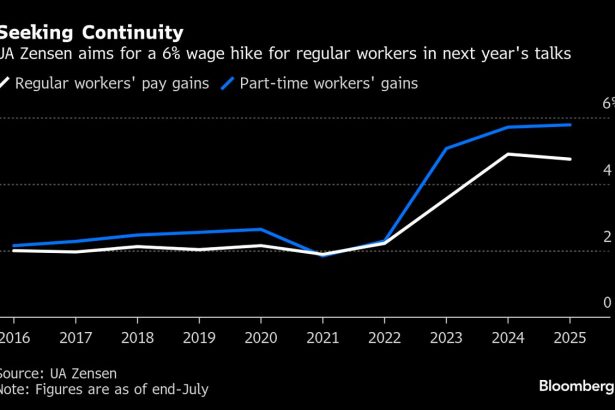 un-importante-grupo-sindical-japones-busca-un-aumento-salarial-del-6-%-mientras-el-banco-de-japon-observa-la-tendencia