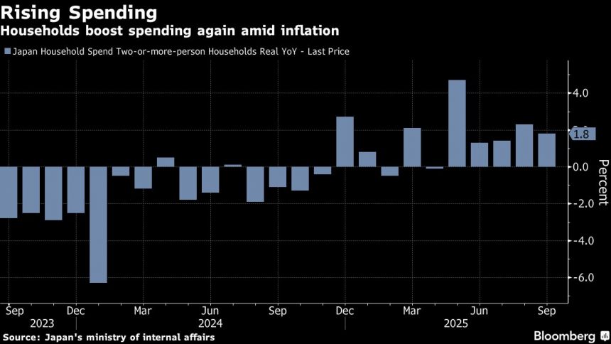 los-hogares-japoneses-aumentan-el-gasto-a-pesar-del-golpe-de-la-inflacion