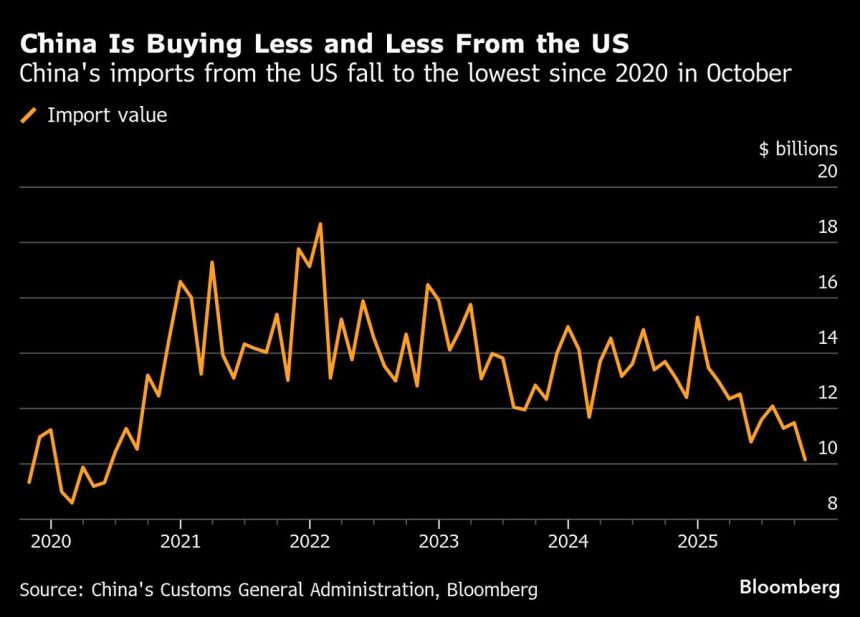 estados-unidos-busca-sus-propios-vinculos-con-china-mientras-persiste-la-incertidumbre-comercial